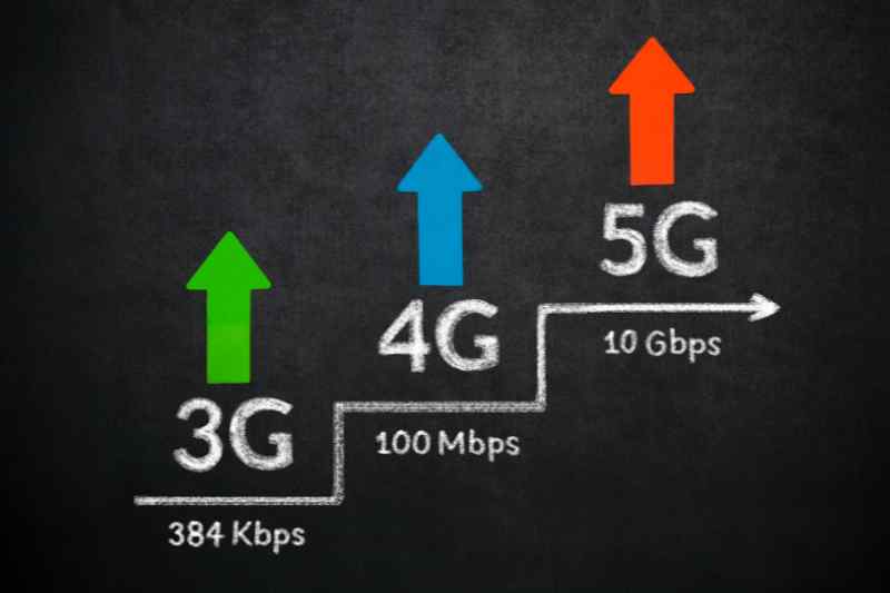 5G vs 4G: Understanding the Difference for You 3g 4g and 5g