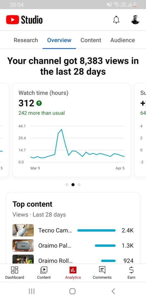 Youtube Studio analytics