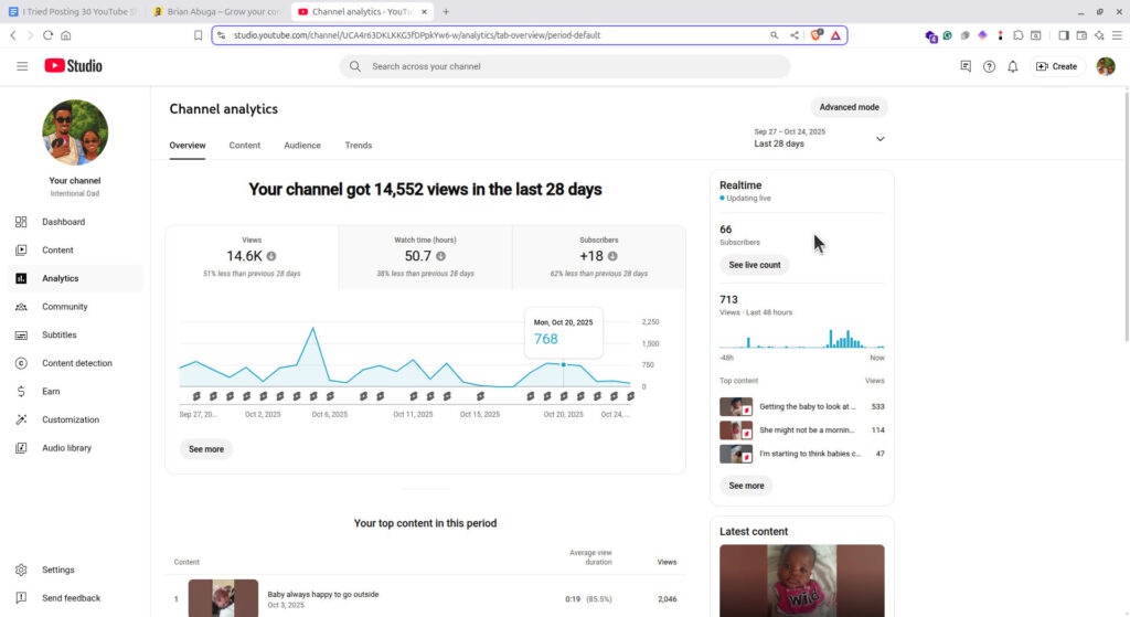 YouTube analytics dashboard of one of my channels